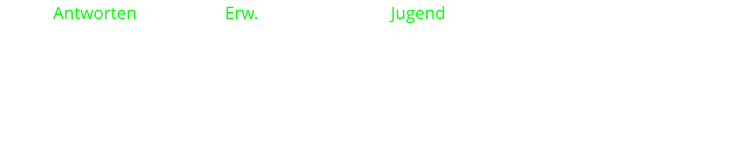 Antworten                    Erw.                              Jugend