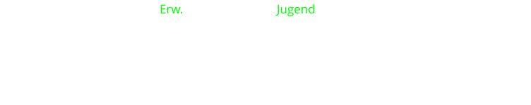Erw.                              Jugend